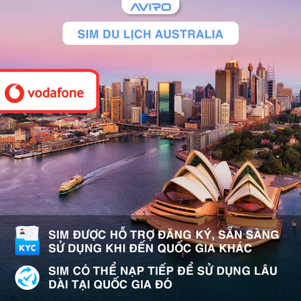 [eSIM] Úc | Gói tổng dung lượng (nghe+gọi+data) |  15 Ngày