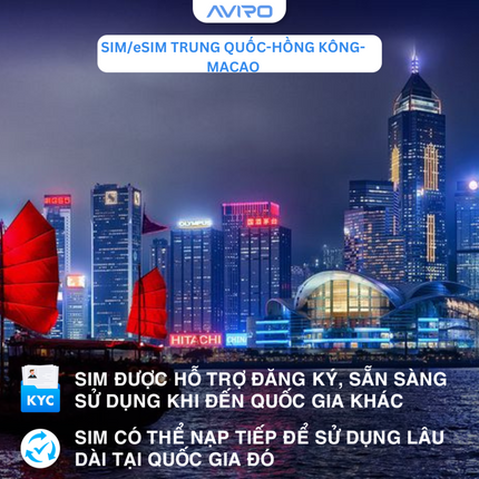 [eSIM] Trung Quốc - Hồng Kông - Macao | Gói theo ngày |  1-30 ngày